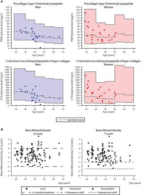 Bone Status in Obese, Non-diabetic, Antipsychotic-Treated Patients, and Effects of the Glucagon-Like Peptide-1 Receptor Agonist Exenatide on Bone Turnover Markers and Bone Mineral Density
